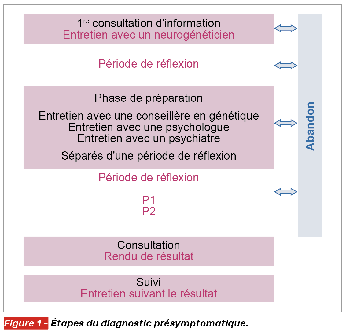 mouvements anormaux en neurologie