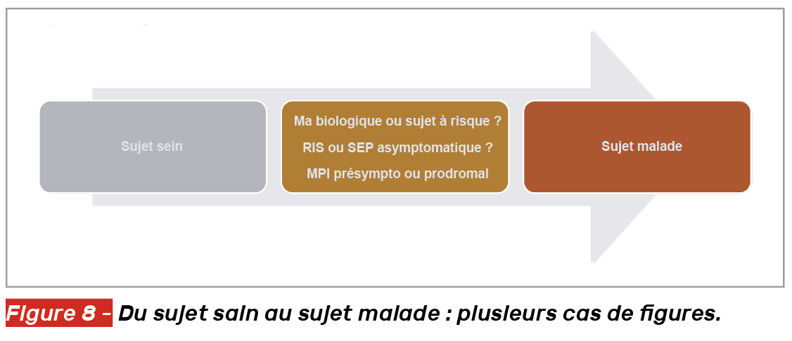 mouvements anormaux en neurologie